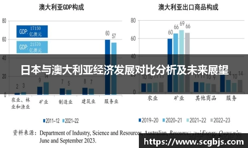 日本与澳大利亚经济发展对比分析及未来展望